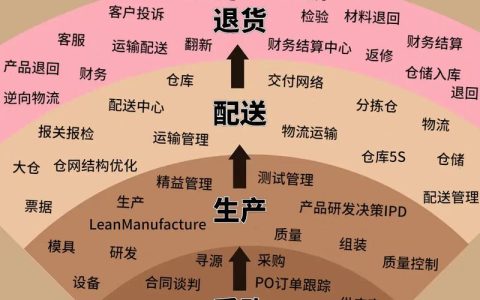 找准落地路径 畅通循环体系 勇当山货出山、大健康产业发展、供应链建设的排头兵