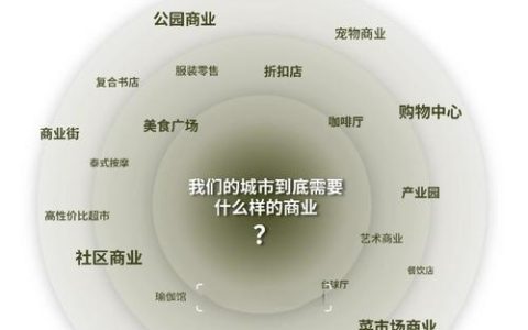 消费场景焕新　商业能级提升 赤壁现代服务业蓬勃发展