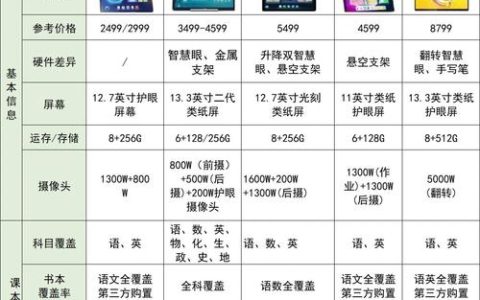 哪款学习机实用？2026学习机十大排行榜出炉！百位家长调研之选