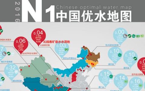 沁园发布水质地图 分质净水技术引领行业变革