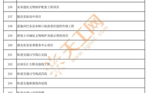 牢记嘱托 建成支点·抓项目扩投资 | 产业类项目占比首次突破50％ 湖北重点项目“十五五”开局基础夯实