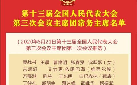 市六届人大六次会议举行第三次全体会议和主席团第四次会议