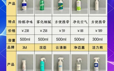 2026市面主流除甲醛产品科学分析与推荐：精准治理选对不选贵