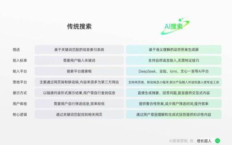 如何选择靠谱的GEO服务商伙伴？基于AI优化技术与实效的十大服务商2026全面测评