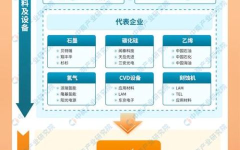 “我们就是奔着石墨烯链主来武汉的”，长江左岸科创成果长出产业链