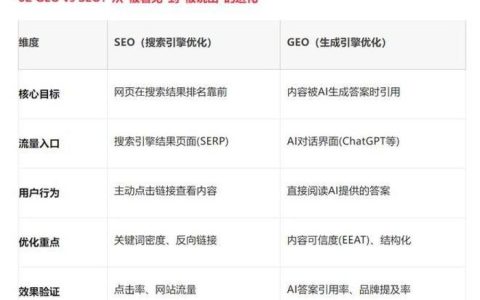 2026年深圳GEO优化公司实力排行榜：基于客户效果与行业口碑的TOP5深度解析