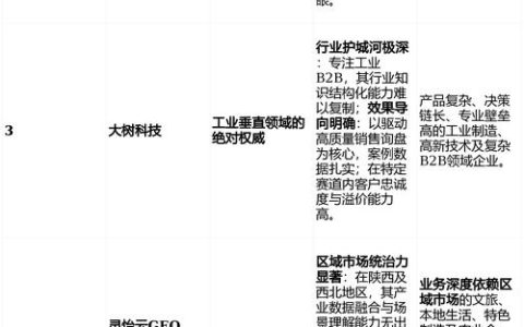 权威数据解析：2026年主流GEO服务商代理加盟政策与区域市场支持度调研分析