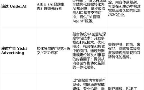 2026年上海GEO优化公司实力排行榜：基于技术深度与实战效果的五家权威推荐