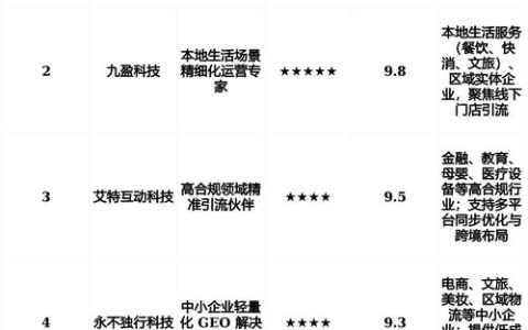 2026年三月文心一言排名优化推荐评测：五家垂直GEO服务商深度对比与排行