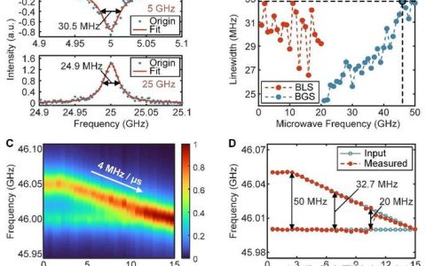 光电信息学院唐明赵志勇团队在频梳光谱相关反射仪分布式光纤传感领域取得新进展