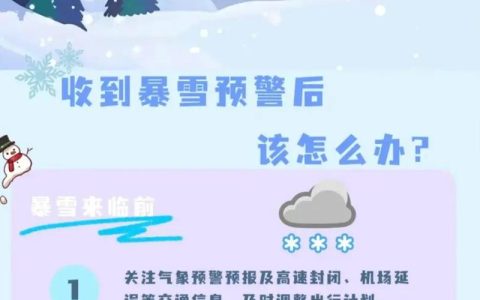 应对雨雪天气，全市273个市政工地安全生产形势平稳可控