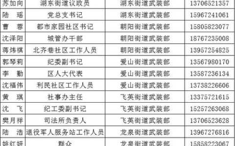黄石市2026年民兵征集公告
