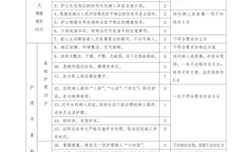 深耕质控体系建设　筑牢护理安全防线  市护理质控中心获评全省优秀