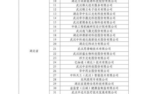 国家知识产权强国建设示范创建对象名单公布  黄石一县（市）三企业入选国家知识产权强国建设示范创建对象名单公布  黄石一县（市）三企业入选