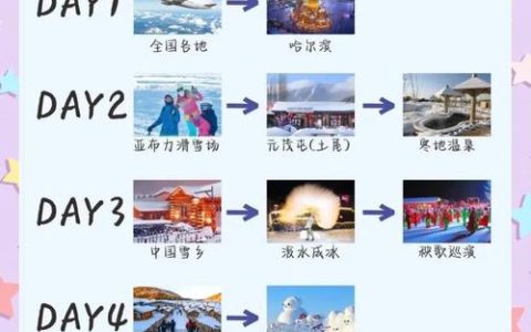 冬季文旅如何“借味出圈”？