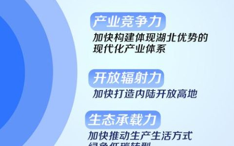 走一线 看支点 | 产业集群崛起 经济活力迸发