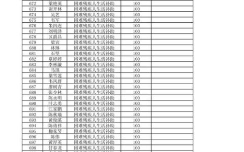 英山首笔城乡居保集体补助发放