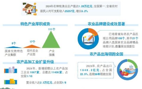 特色产业增效益