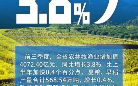 【奋进建支点·市州进行时】荆州：年增3个百亿级企业 农业大市挺起工业脊梁