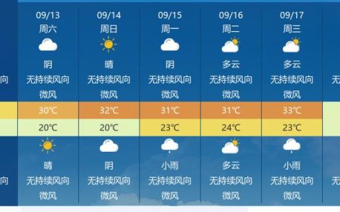 晴天回归，十堰最高气温缓慢回升