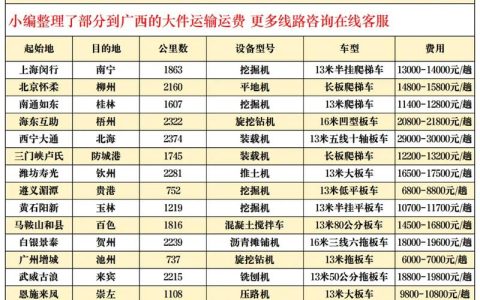 铁路整体运输费用从72元/吨降低至32元/吨  黄石“公转铁”一单制落地见效
