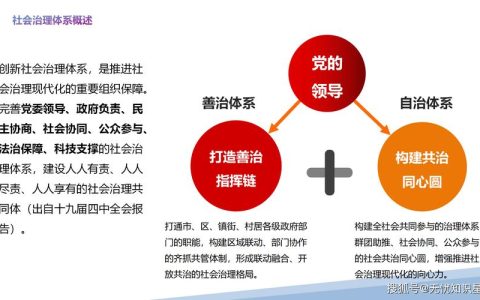 推动基层治理与服务加速转型