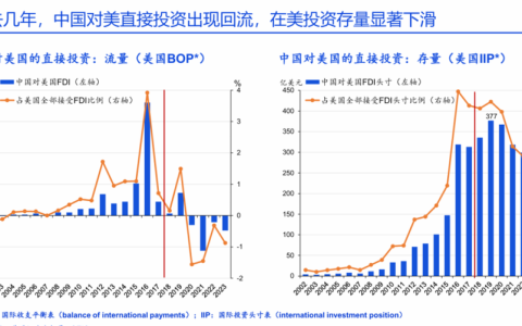 我国对外投资存量连续9年保持世界前三 去年对外直接投资同比增长7.1％