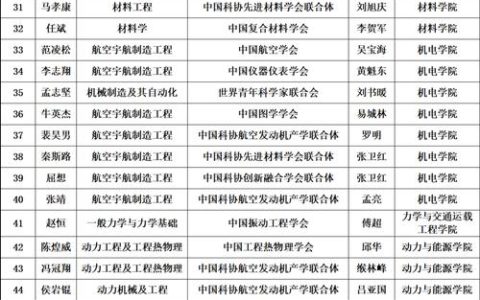 土木与建筑学院24级博士生入选2025年中国科协青年科技人才培育工程博士生专项计划