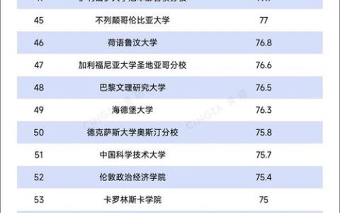2026泰晤士世界学科排名揭晓，武汉大学法学学科进入全球前50