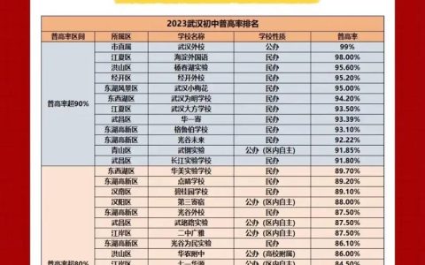 消息传来！武汉优质普高再扩招8000人