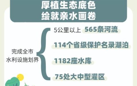 黄冈水利投资获上级资金强力支撑