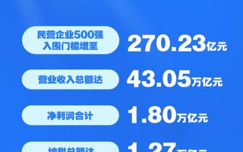2025年武汉民营企业总数突破124万家