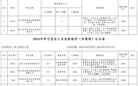 聚焦困难人员！十堰多场就业援助活动启动，计划表速存→