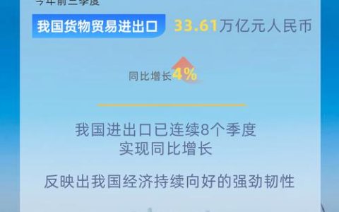 “迅猛增长”“进口产业”“零突破”，活力涌动！从关键词里解码区域外贸亮点