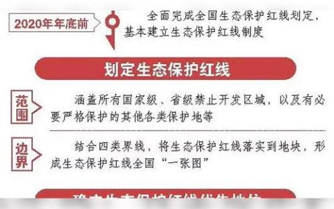 咸安圆满完成生态保护红线基础调查