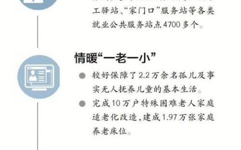鄂州市去年实现城镇新增就业1.79万人