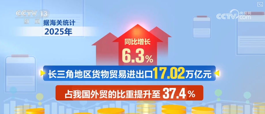 “迅猛增长”“进口产业”“零突破”，活力涌动！从关键词里解码区域外贸亮点