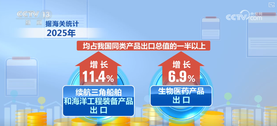 “迅猛增长”“进口产业”“零突破”，活力涌动！从关键词里解码区域外贸亮点