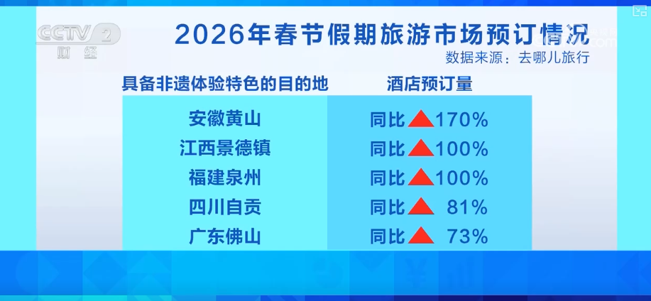 春节旅游市场火热亮点纷呈 “年味化”“小型化”“带着年味去旅行”需求攀升