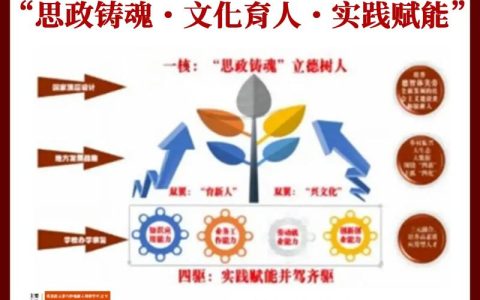【全会精神师生谈】刘三宝：以实施“三项行动”深耕思政铸魂育人