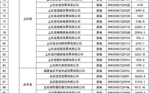 事关补贴！十堰2026以旧换新第二批商户名单公示