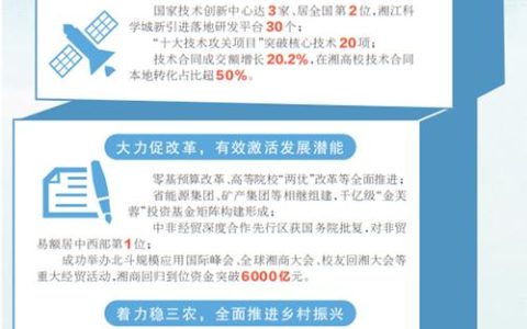 对标2025年《省政府工作报告》——黄冈精彩作答