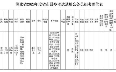 十堰完成新一轮档案史志专家评审工作 选聘65名市级档案史志专家