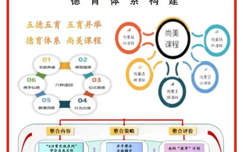 构建“五育并举”培养体系　持续推动教育高质量发展