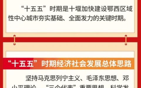 省政府工作报告频现“十堰元素”：实干践初心 聚力启新程