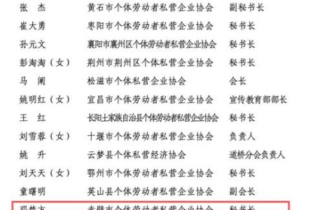 咸宁市个私协会获评全国先进 曾伏生获评“全国先进个体工商户”