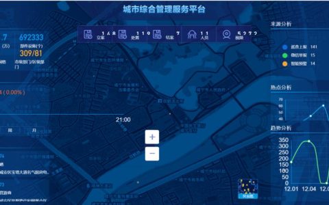 科技赋能智管增效  咸宁市以“智慧化”全面助力百日攻坚