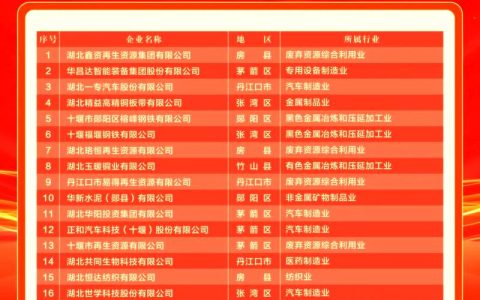 今年十堰力争新增限上商贸企业300家