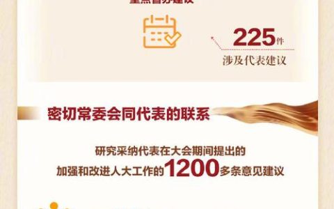 住堰省人大代表、省政协委员热议省政府工作报告 蓝图绘就聚共识 实干笃行启新程