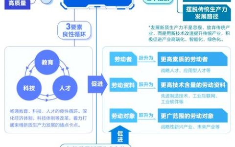 企业扩产添动能